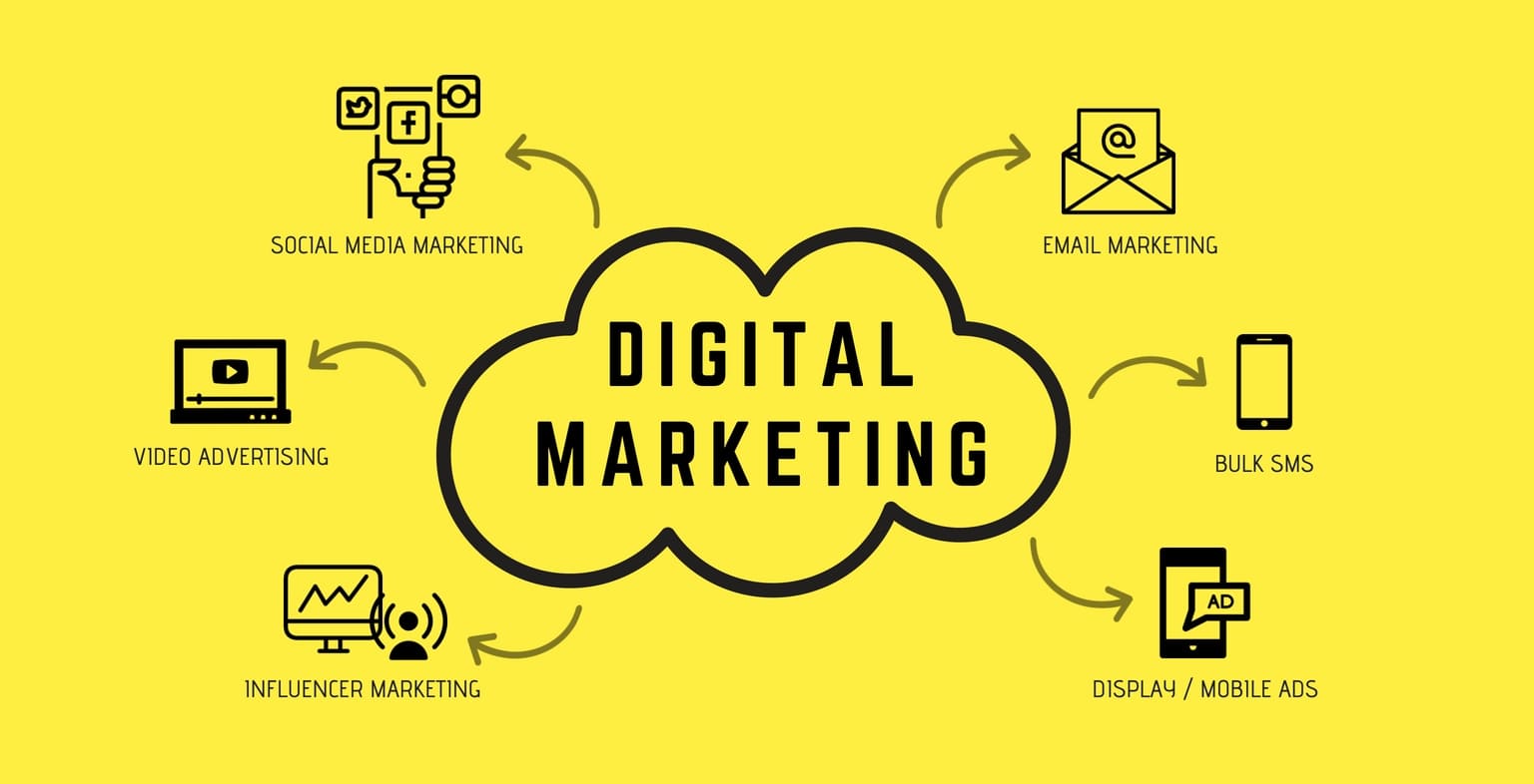 lĩnh vực Digital Marketing